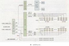 柴油水泵维护保养技巧及常见故障排除 柴油水泵维护保养技巧及常见故障排除